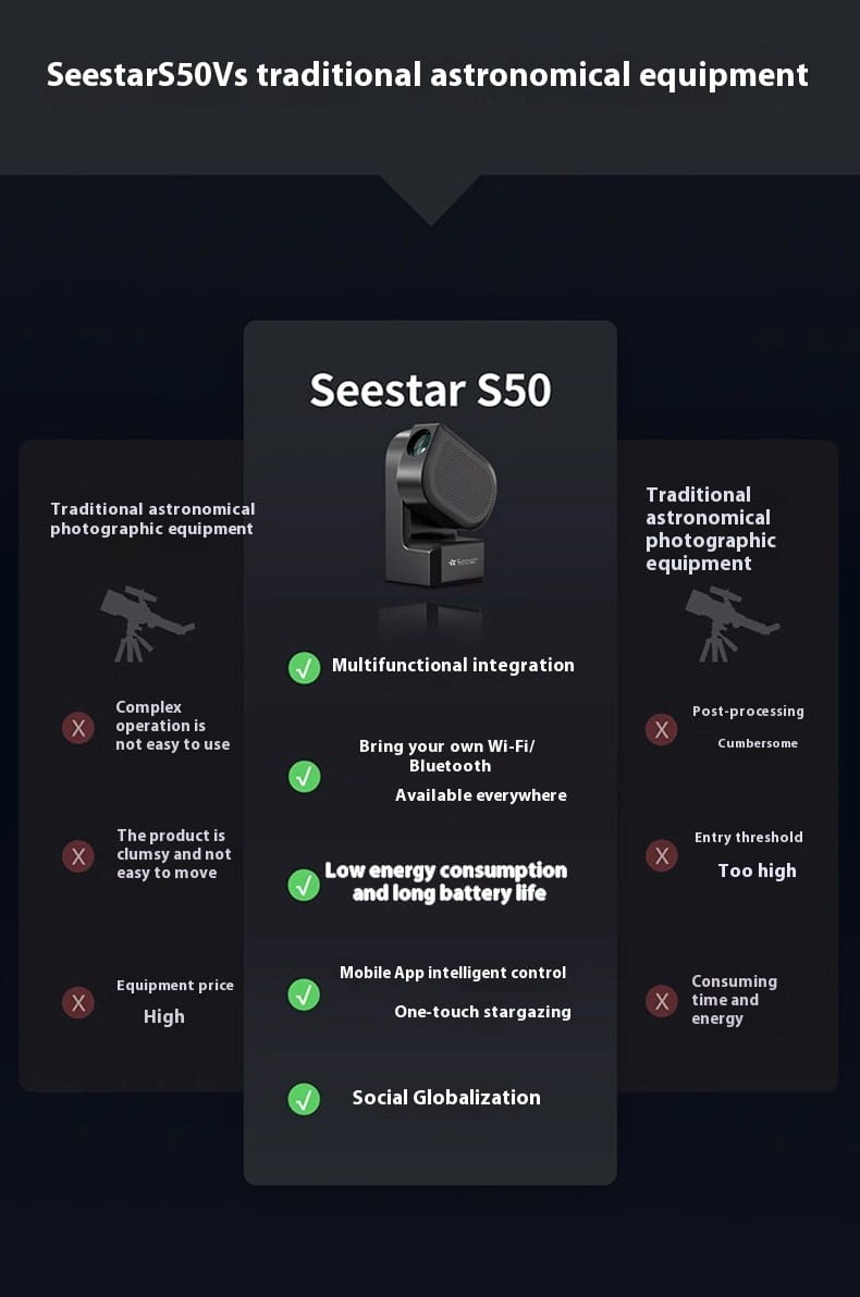 Astronomical Telescope Theodolite Photography