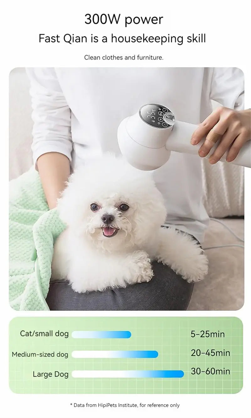 Smart Pet Hair Dryer for Cat Grooming with drying time estimates for Golden Retriever care.