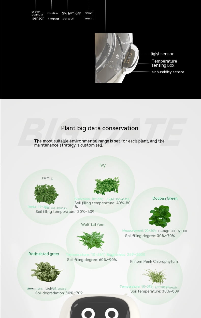 AI Chips for Easy and Fun Plant Raising