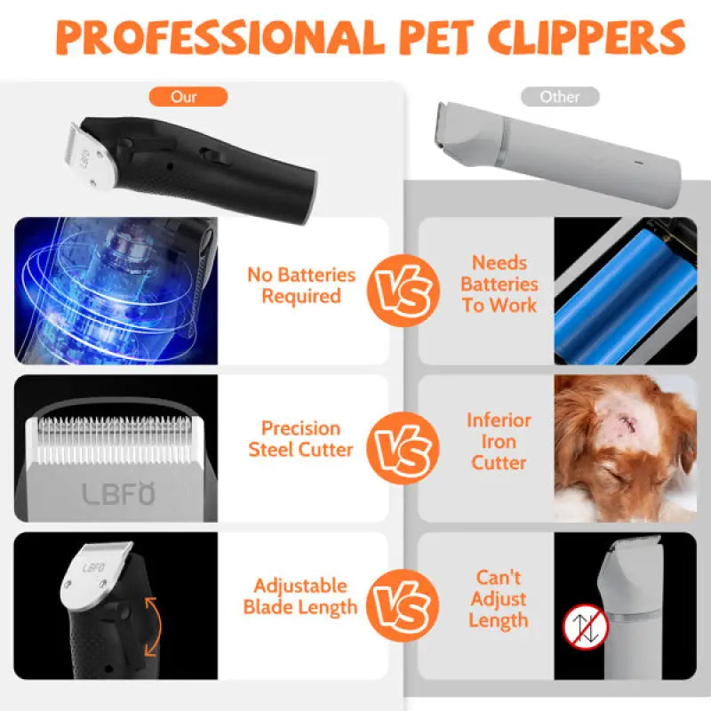 Pet clipper comparison showcasing the 6-in-1 Dog Beauty Set for effective dog grooming