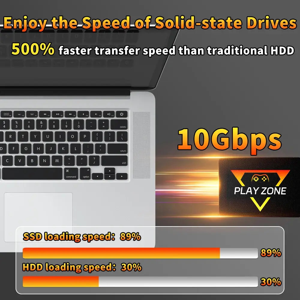 Marketing graphic showcasing Playzone Portable Retro Gaming SSD’s 500% faster gaming experience.