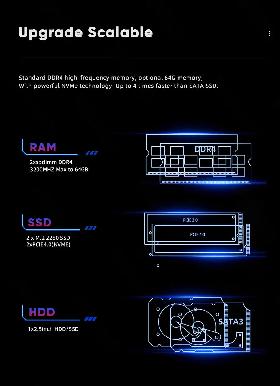 13th Gen Intel i9 Mini Gaming PC with RTX 4060 and DDR5 Memory